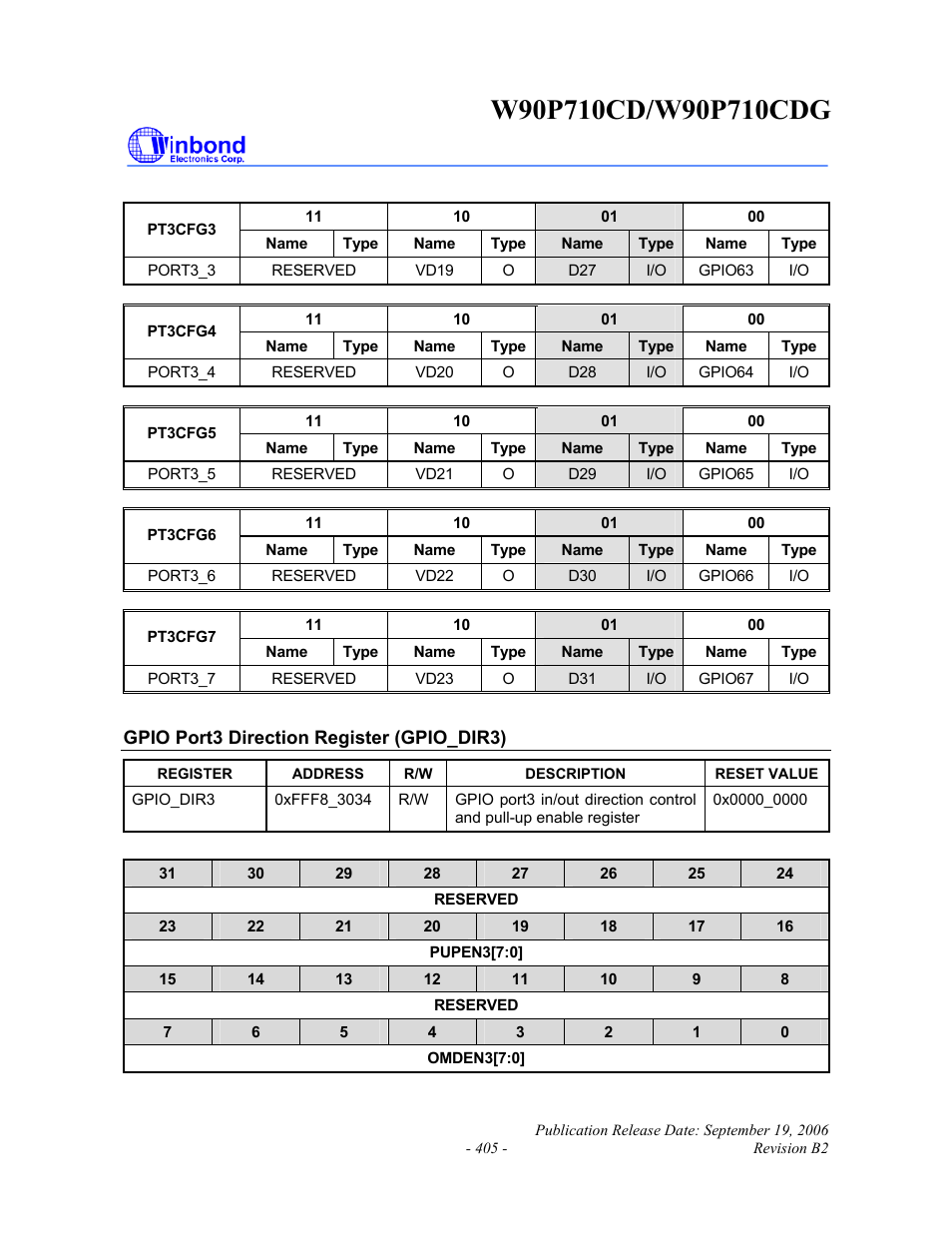 Rainbow Electronics W90P710CDG User Manual | Page 405 / 552