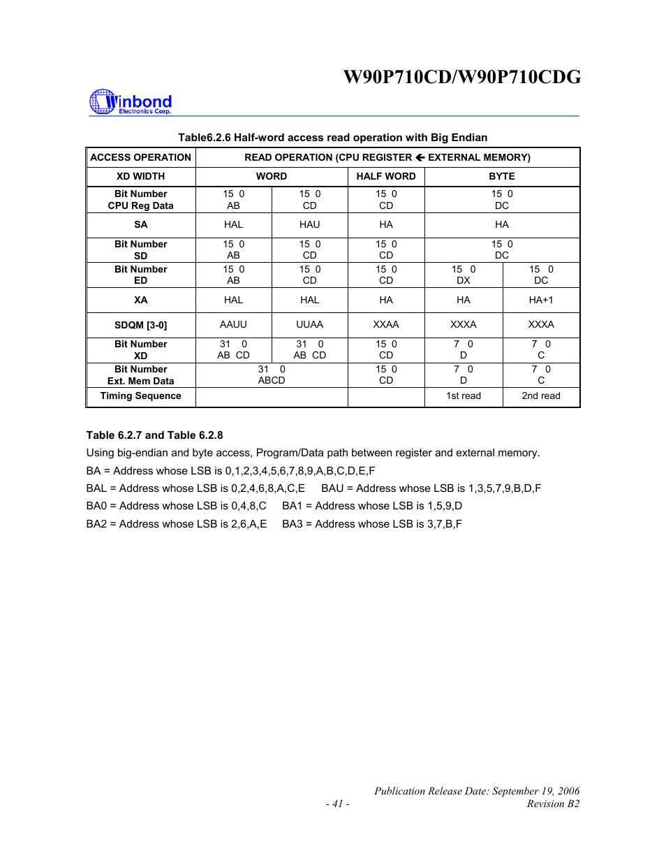 Rainbow Electronics W90P710CDG User Manual | Page 41 / 552