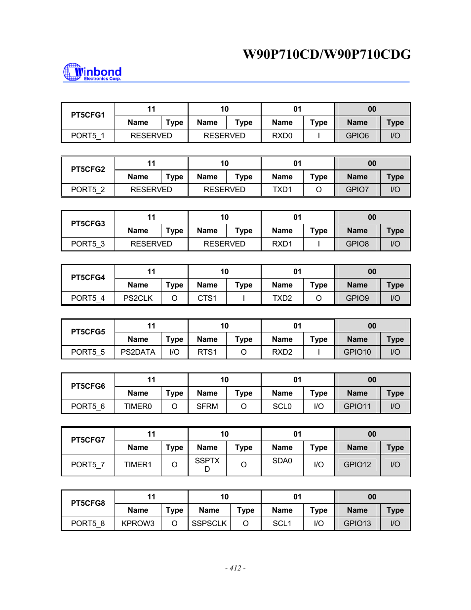 Rainbow Electronics W90P710CDG User Manual | Page 412 / 552