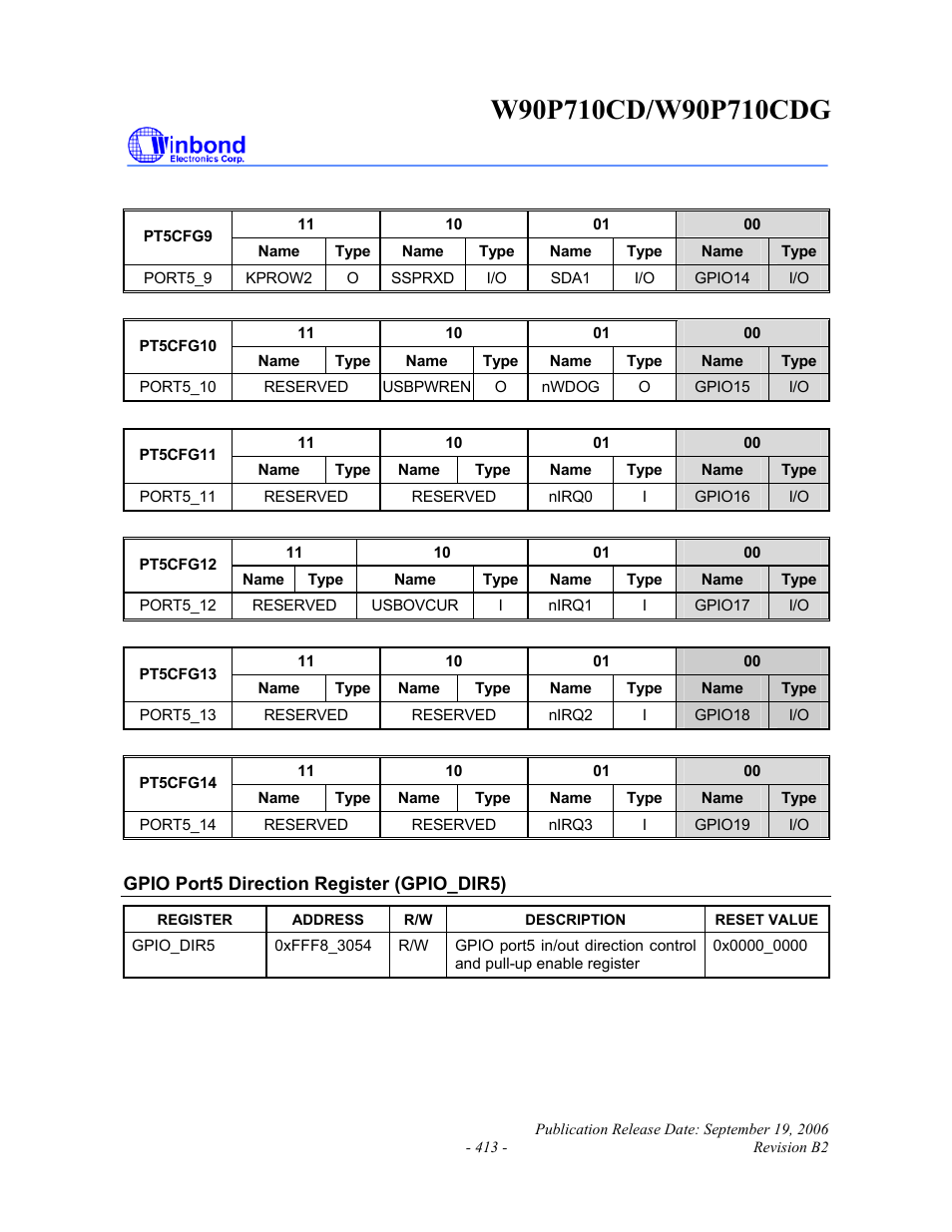 Rainbow Electronics W90P710CDG User Manual | Page 413 / 552