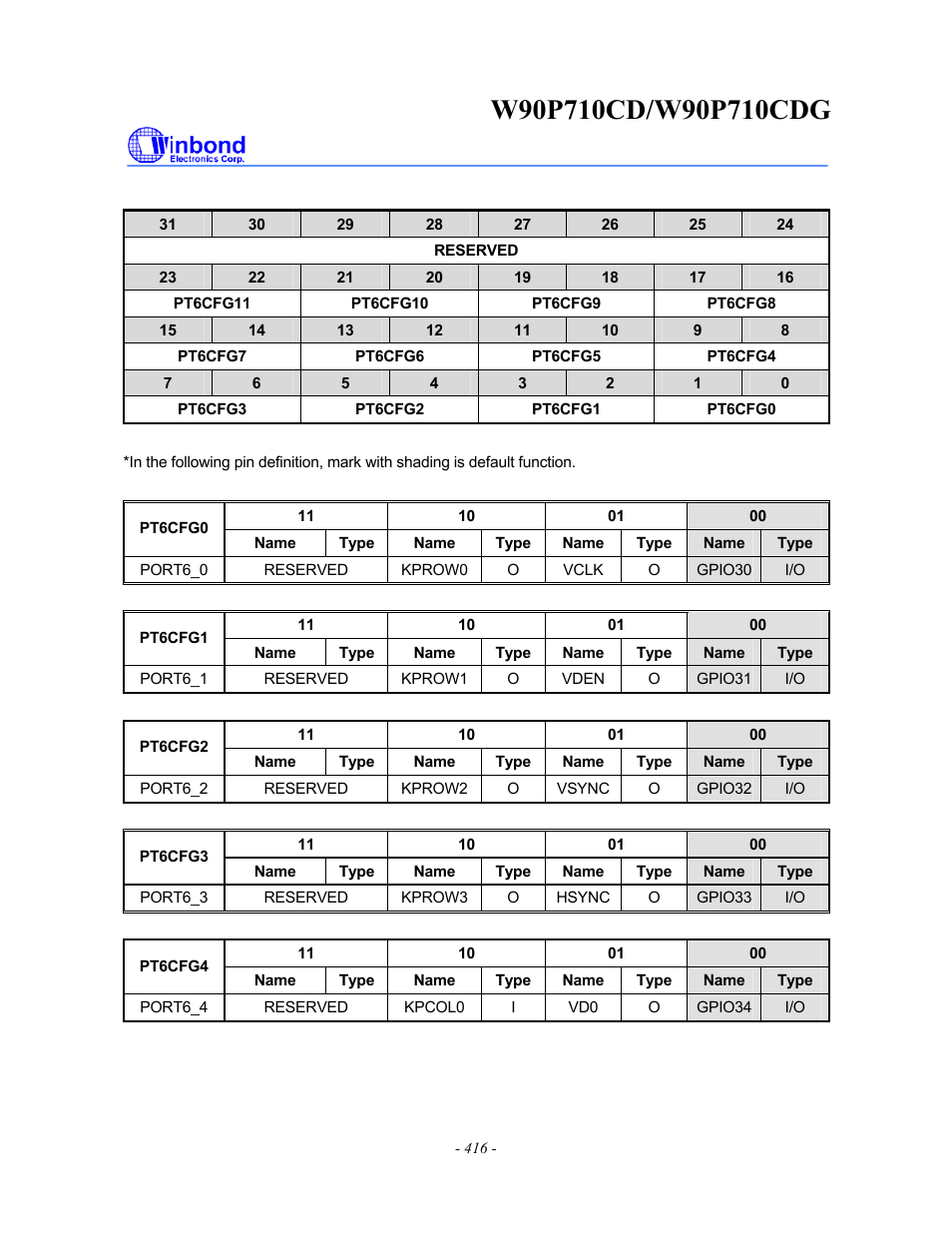 Rainbow Electronics W90P710CDG User Manual | Page 416 / 552