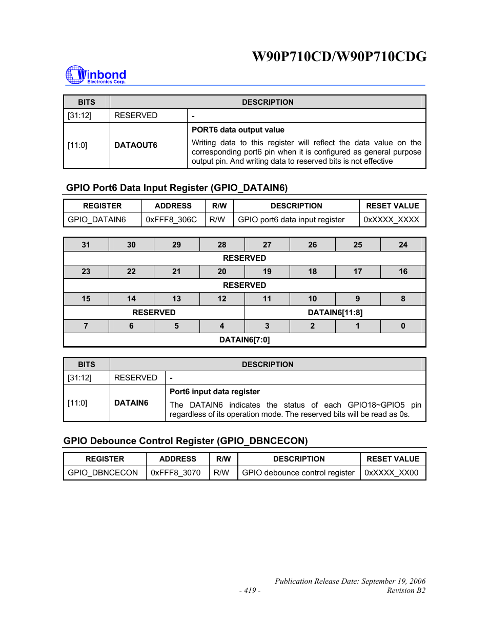 Rainbow Electronics W90P710CDG User Manual | Page 419 / 552