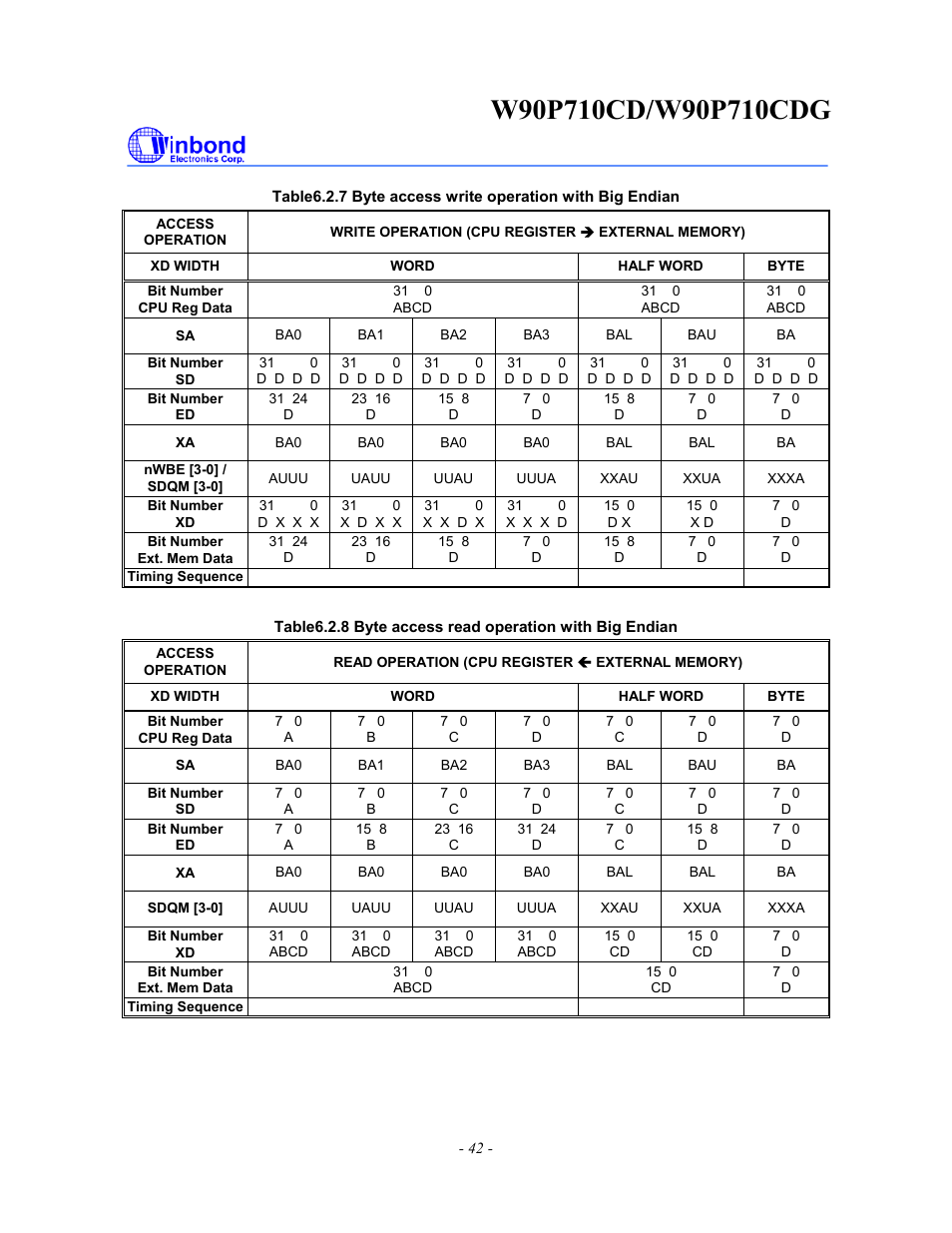 Rainbow Electronics W90P710CDG User Manual | Page 42 / 552
