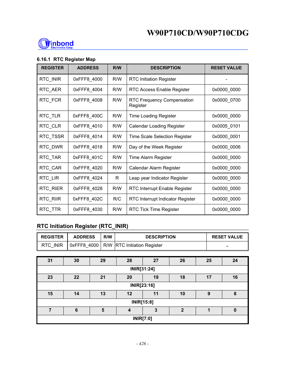 Rainbow Electronics W90P710CDG User Manual | Page 426 / 552