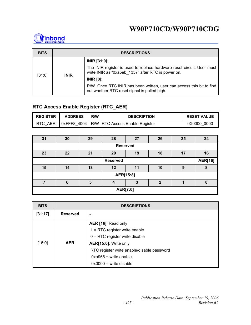 Rainbow Electronics W90P710CDG User Manual | Page 427 / 552