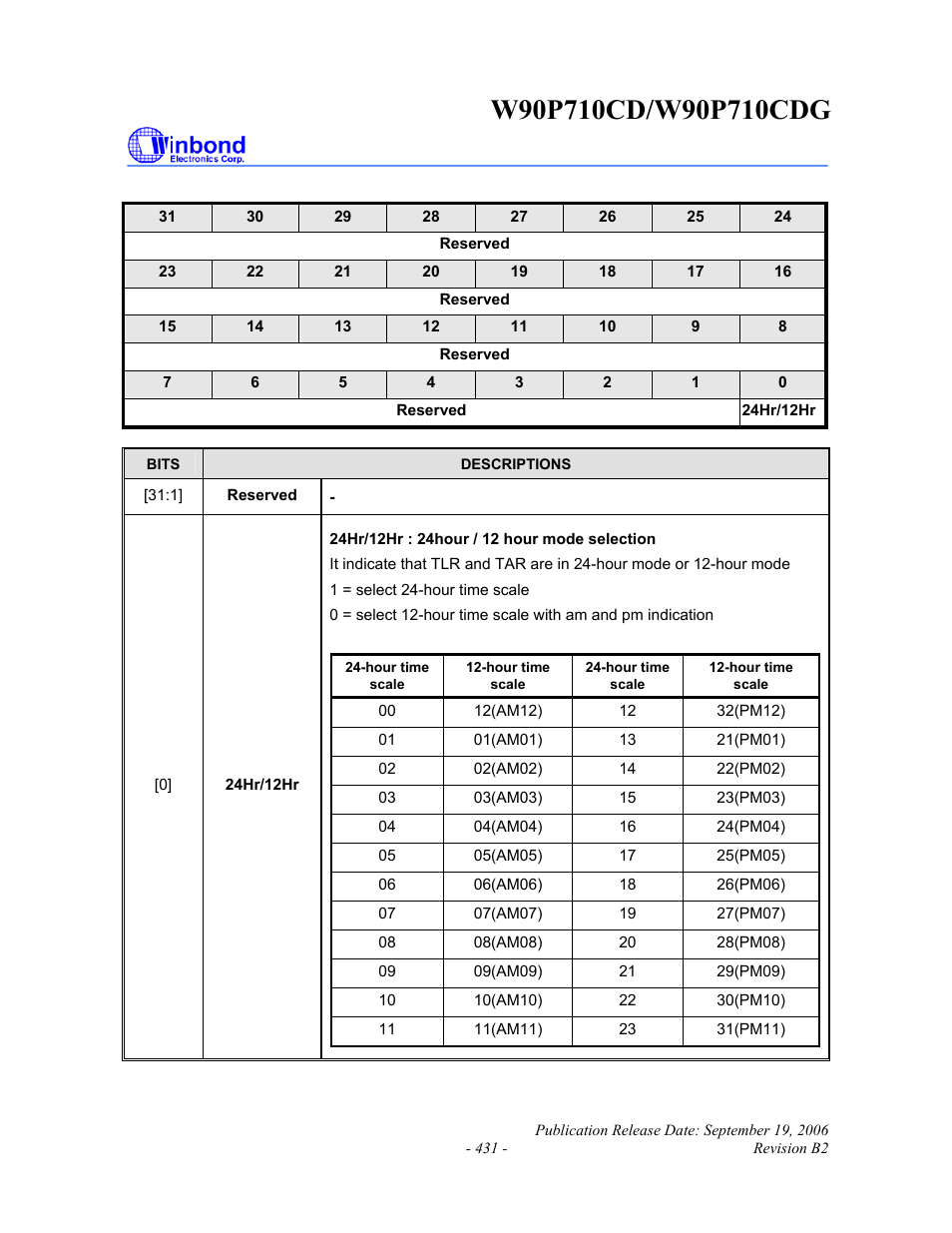 Rainbow Electronics W90P710CDG User Manual | Page 431 / 552
