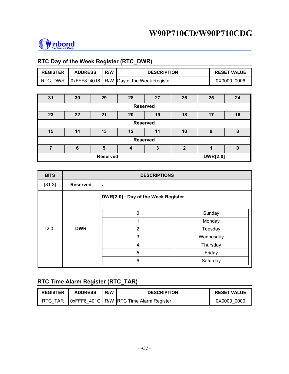 Rainbow Electronics W90P710CDG User Manual | Page 432 / 552