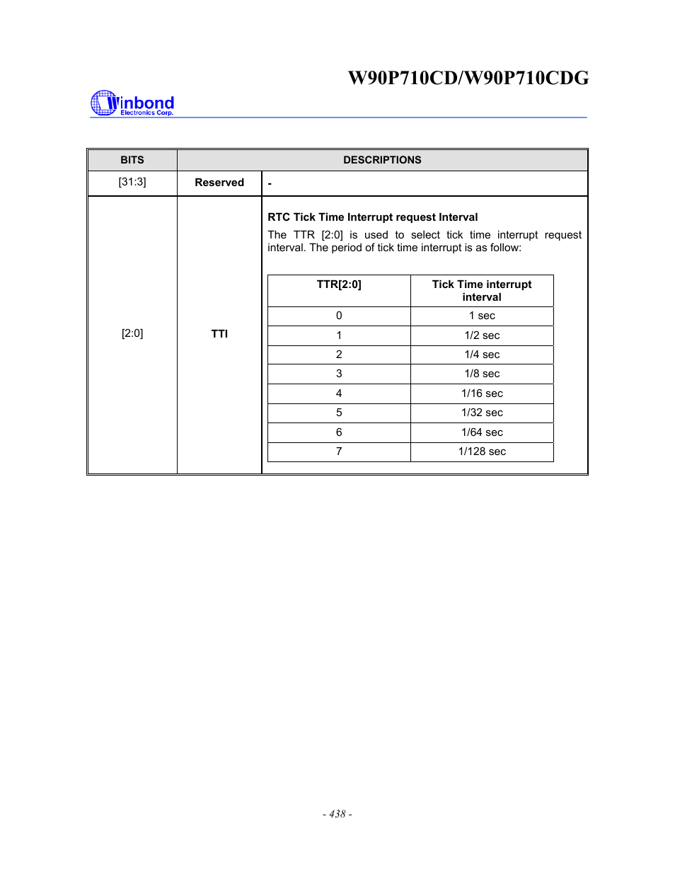 Rainbow Electronics W90P710CDG User Manual | Page 438 / 552