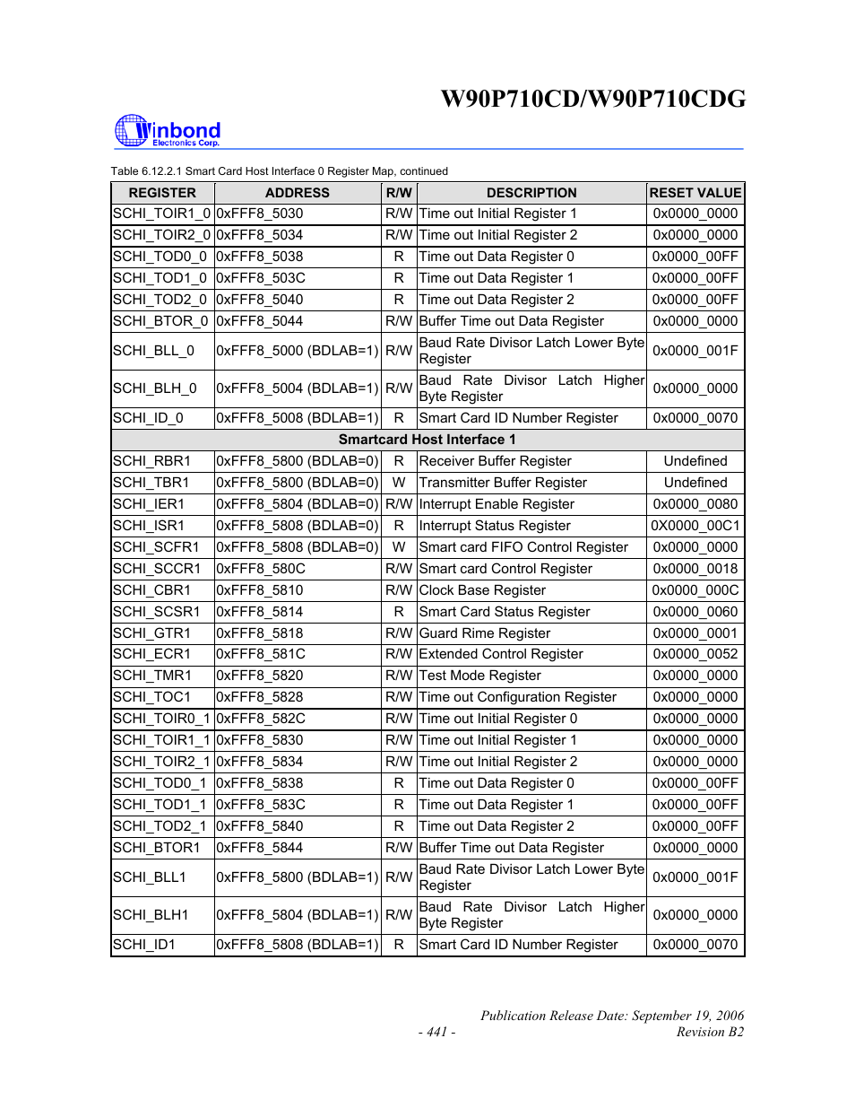 Rainbow Electronics W90P710CDG User Manual | Page 441 / 552