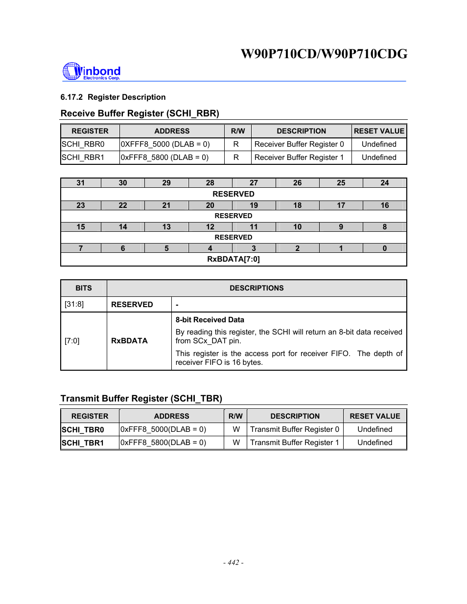 Rainbow Electronics W90P710CDG User Manual | Page 442 / 552
