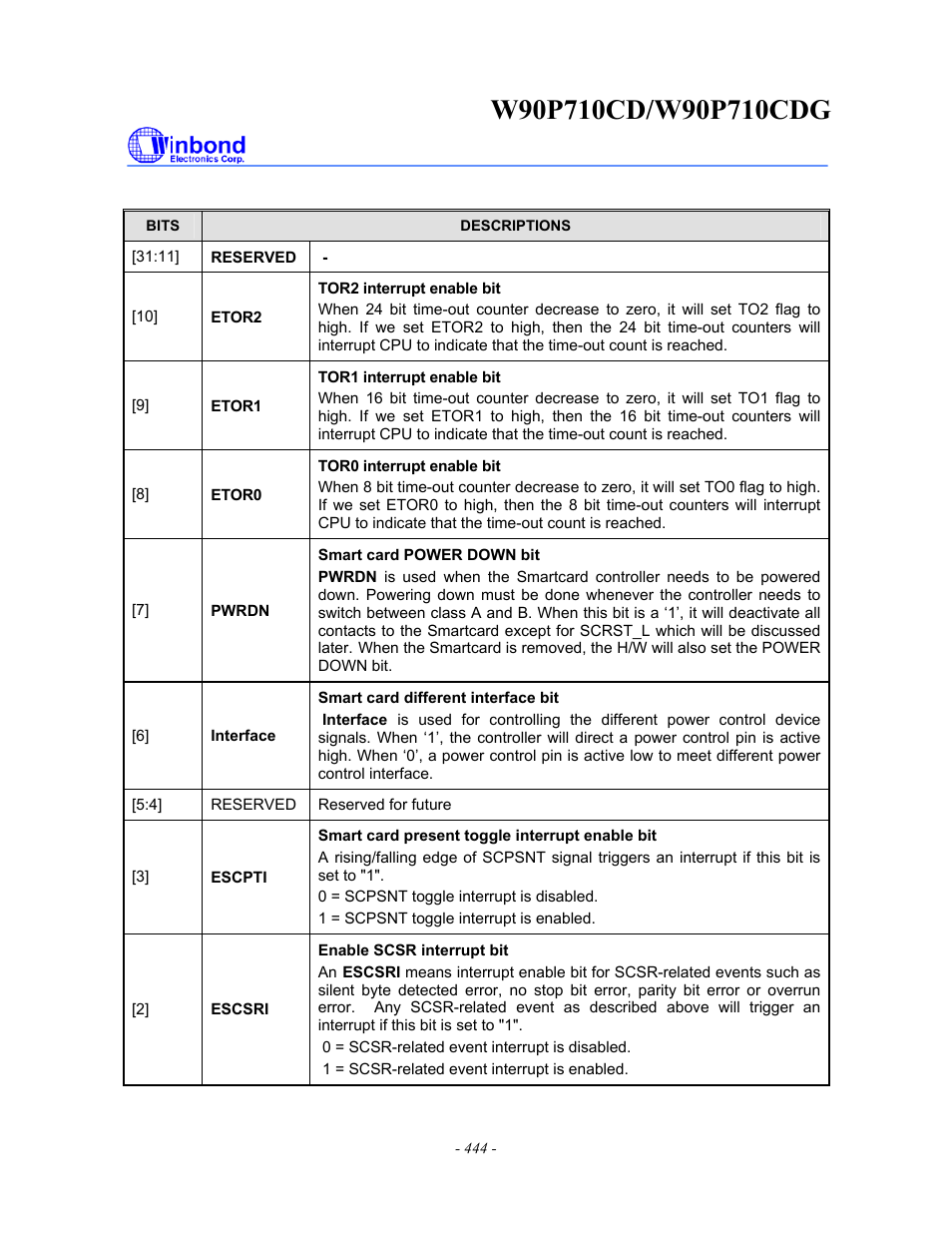 Rainbow Electronics W90P710CDG User Manual | Page 444 / 552