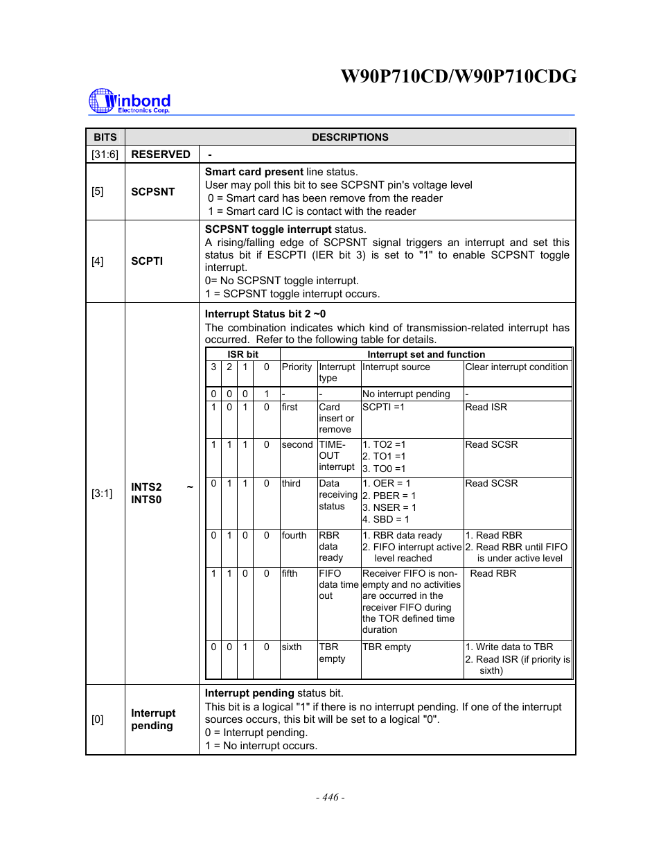 Rainbow Electronics W90P710CDG User Manual | Page 446 / 552