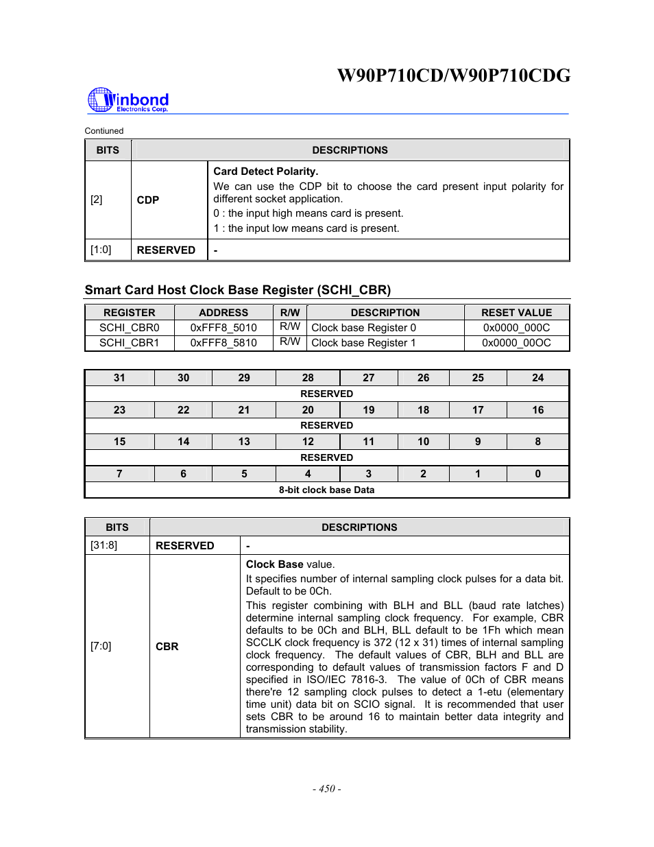 Rainbow Electronics W90P710CDG User Manual | Page 450 / 552