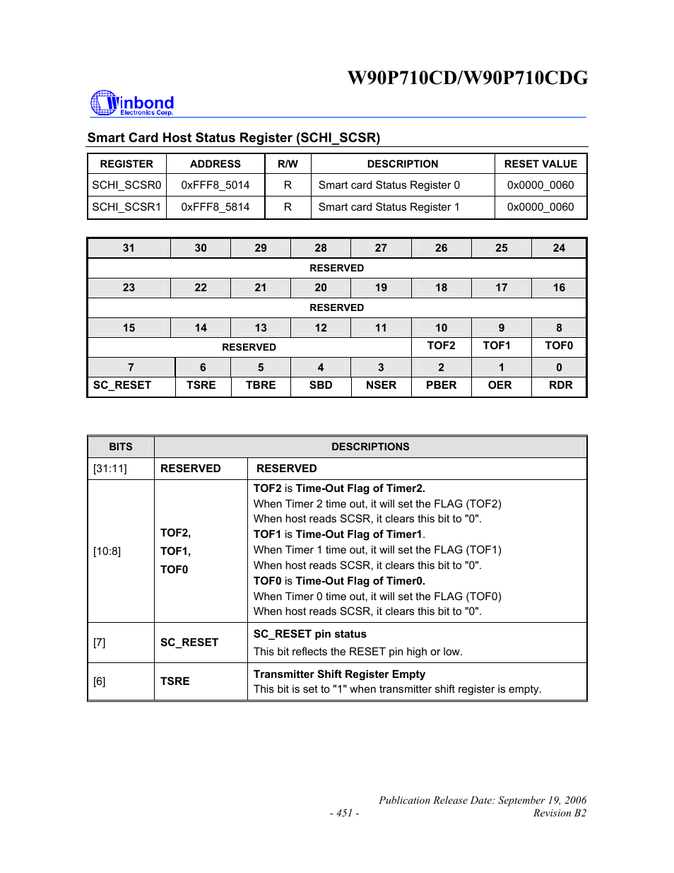 Rainbow Electronics W90P710CDG User Manual | Page 451 / 552