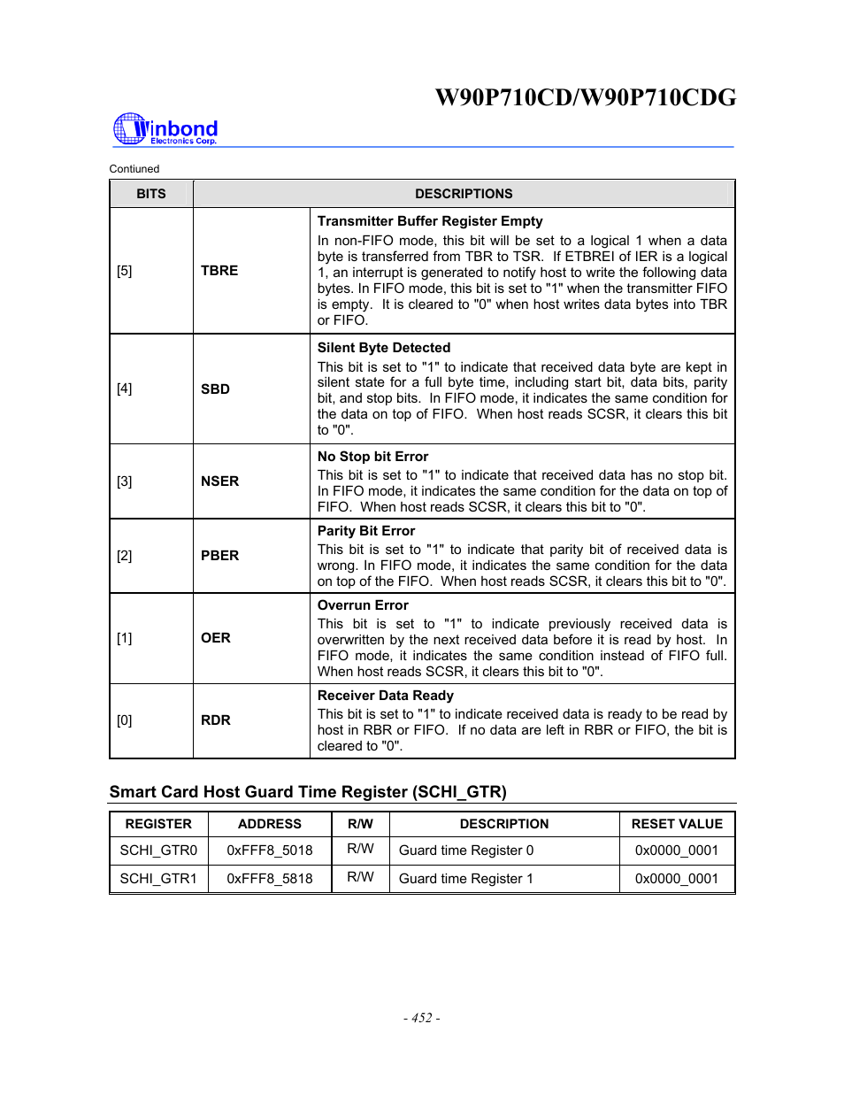 Rainbow Electronics W90P710CDG User Manual | Page 452 / 552