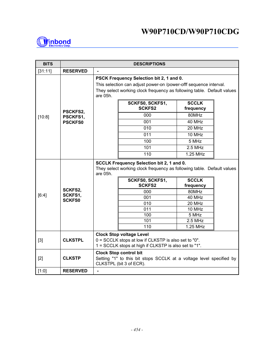 Rainbow Electronics W90P710CDG User Manual | Page 454 / 552