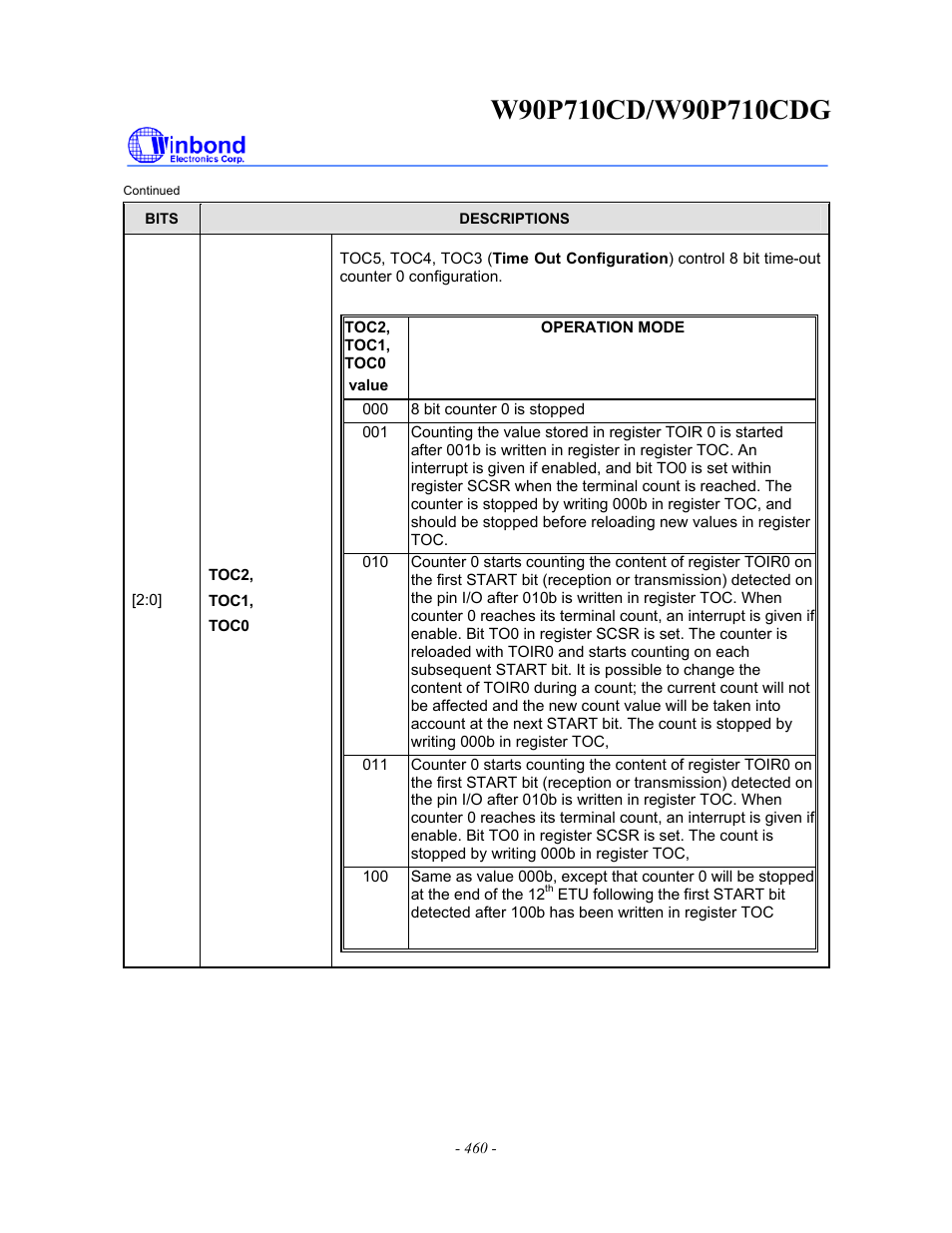 Rainbow Electronics W90P710CDG User Manual | Page 460 / 552