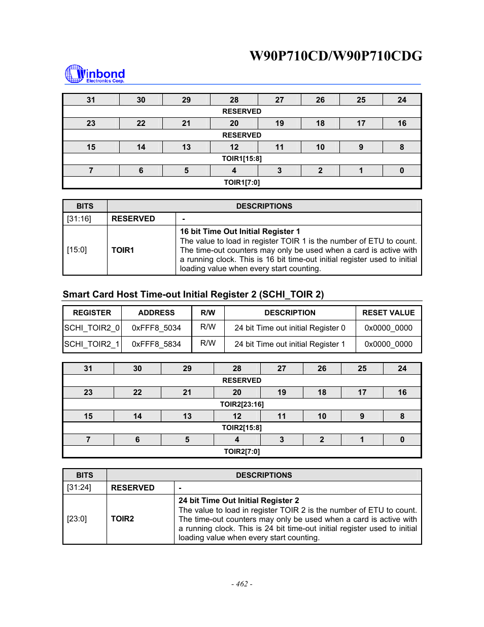 Rainbow Electronics W90P710CDG User Manual | Page 462 / 552
