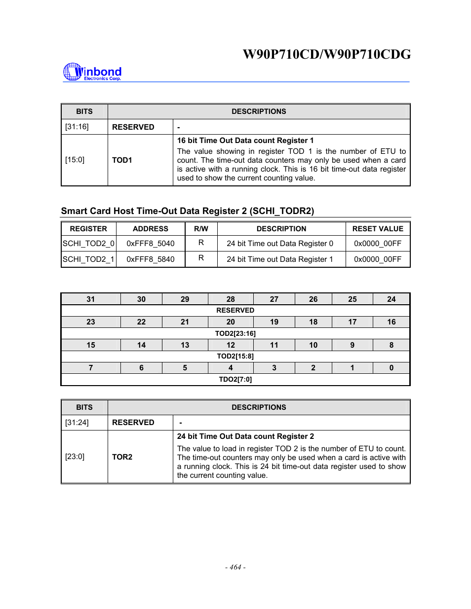 Rainbow Electronics W90P710CDG User Manual | Page 464 / 552