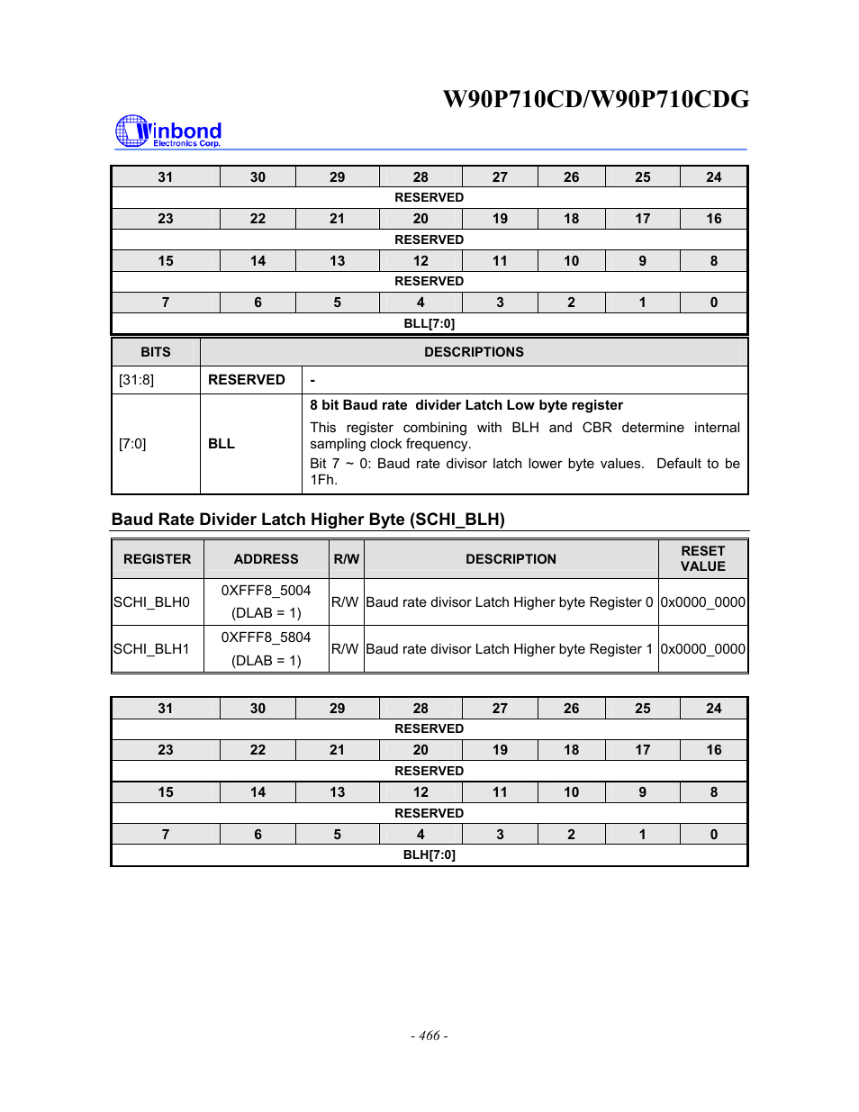 Rainbow Electronics W90P710CDG User Manual | Page 466 / 552