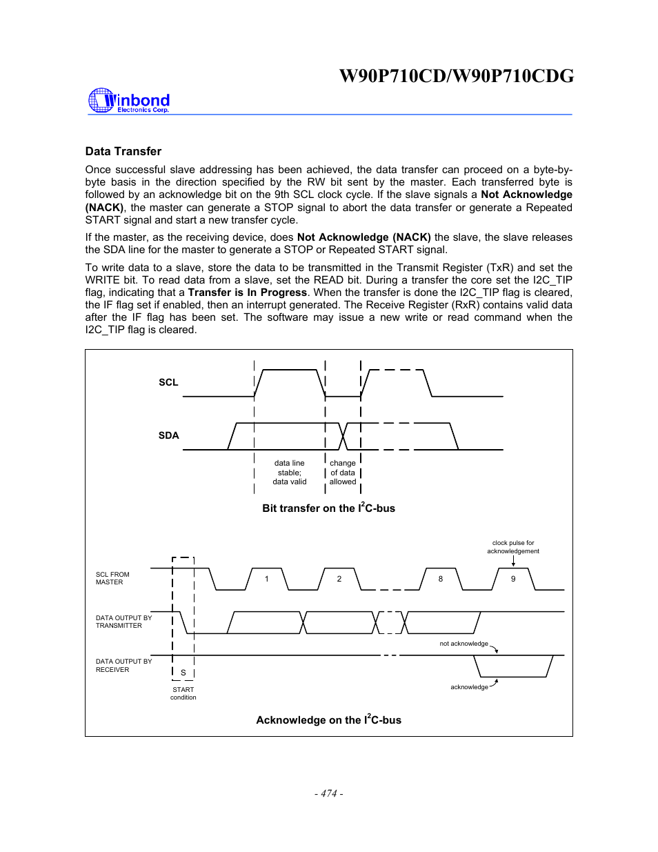 Data transfer | Rainbow Electronics W90P710CDG User Manual | Page 474 / 552