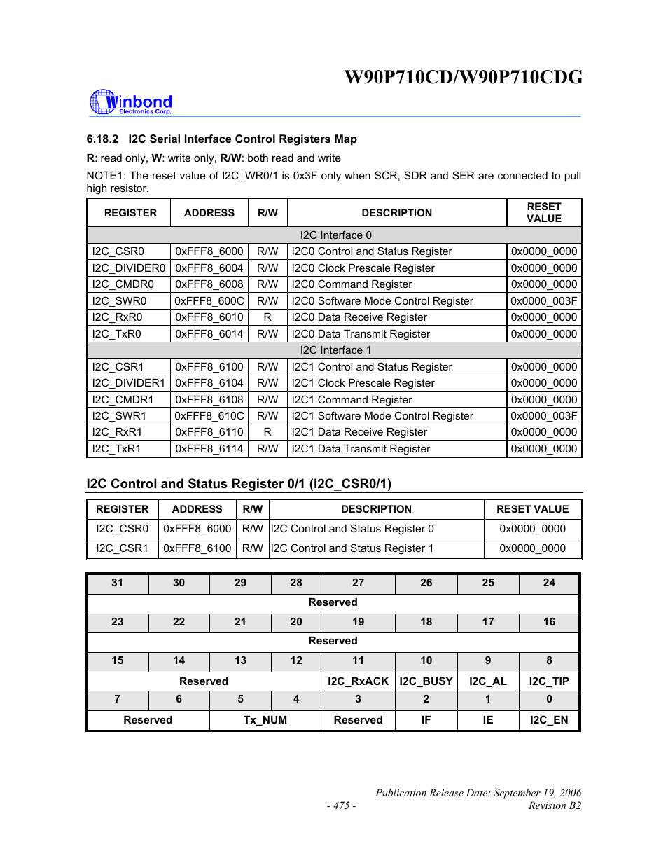 Rainbow Electronics W90P710CDG User Manual | Page 475 / 552