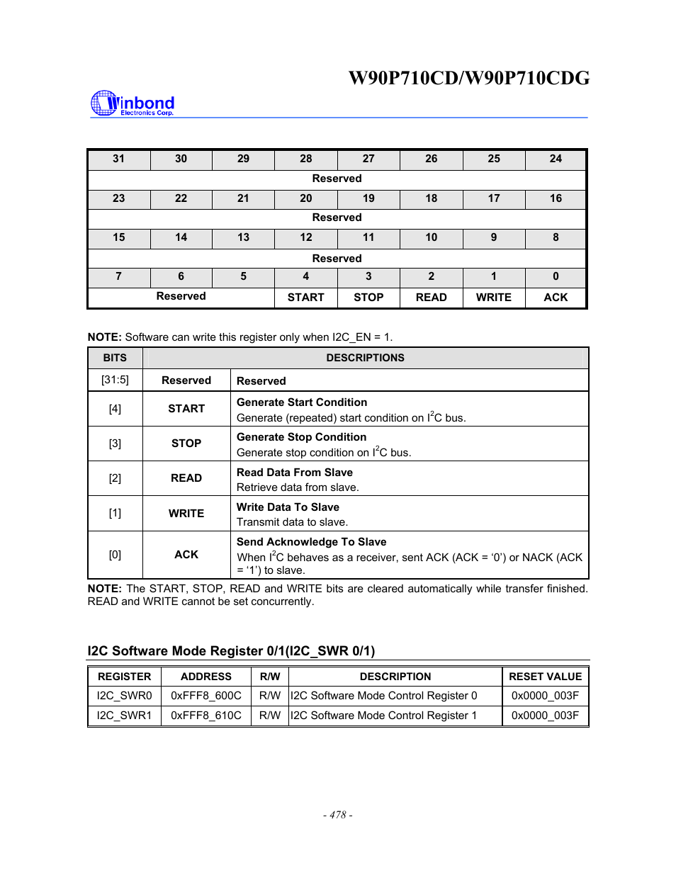 Rainbow Electronics W90P710CDG User Manual | Page 478 / 552