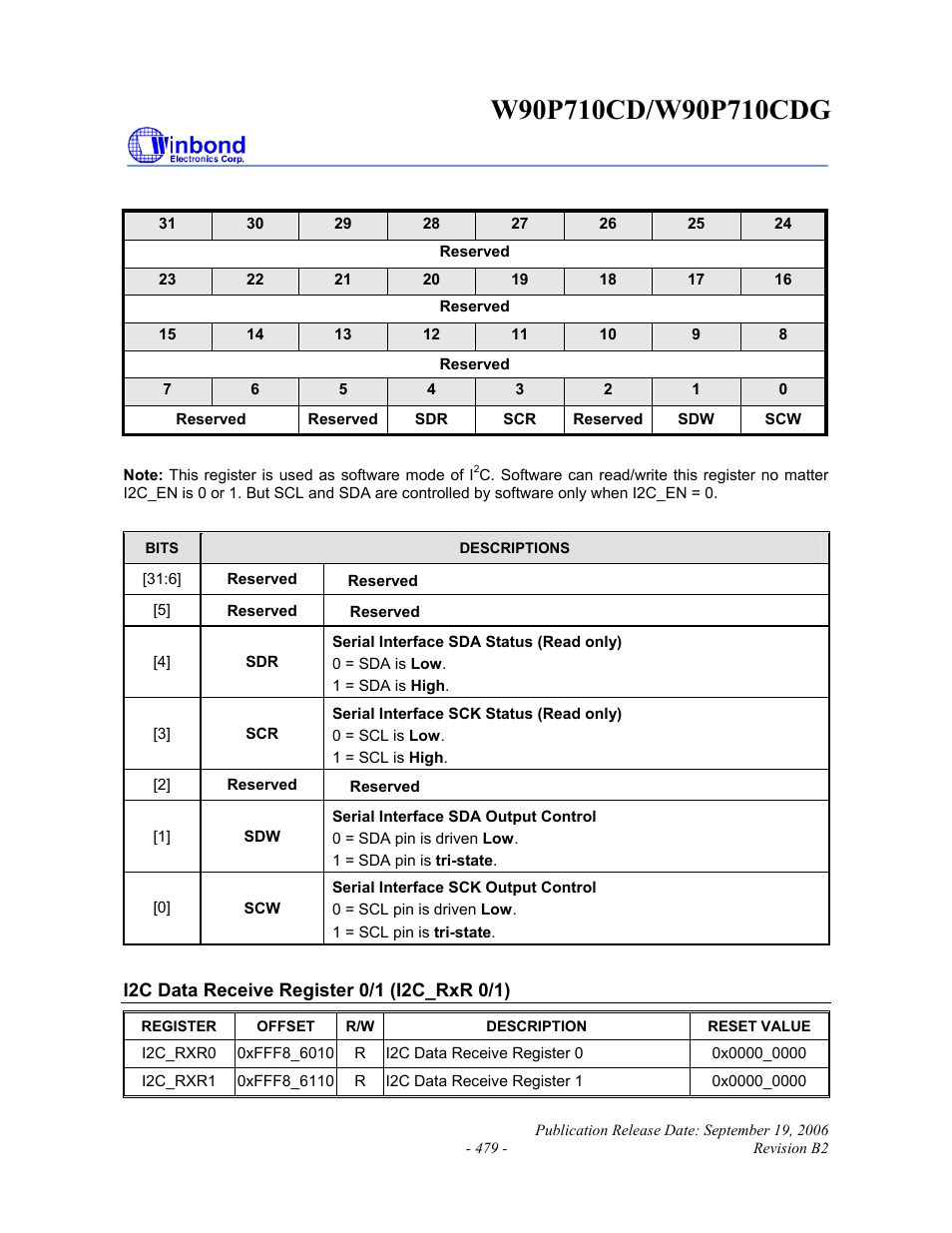 Rainbow Electronics W90P710CDG User Manual | Page 479 / 552