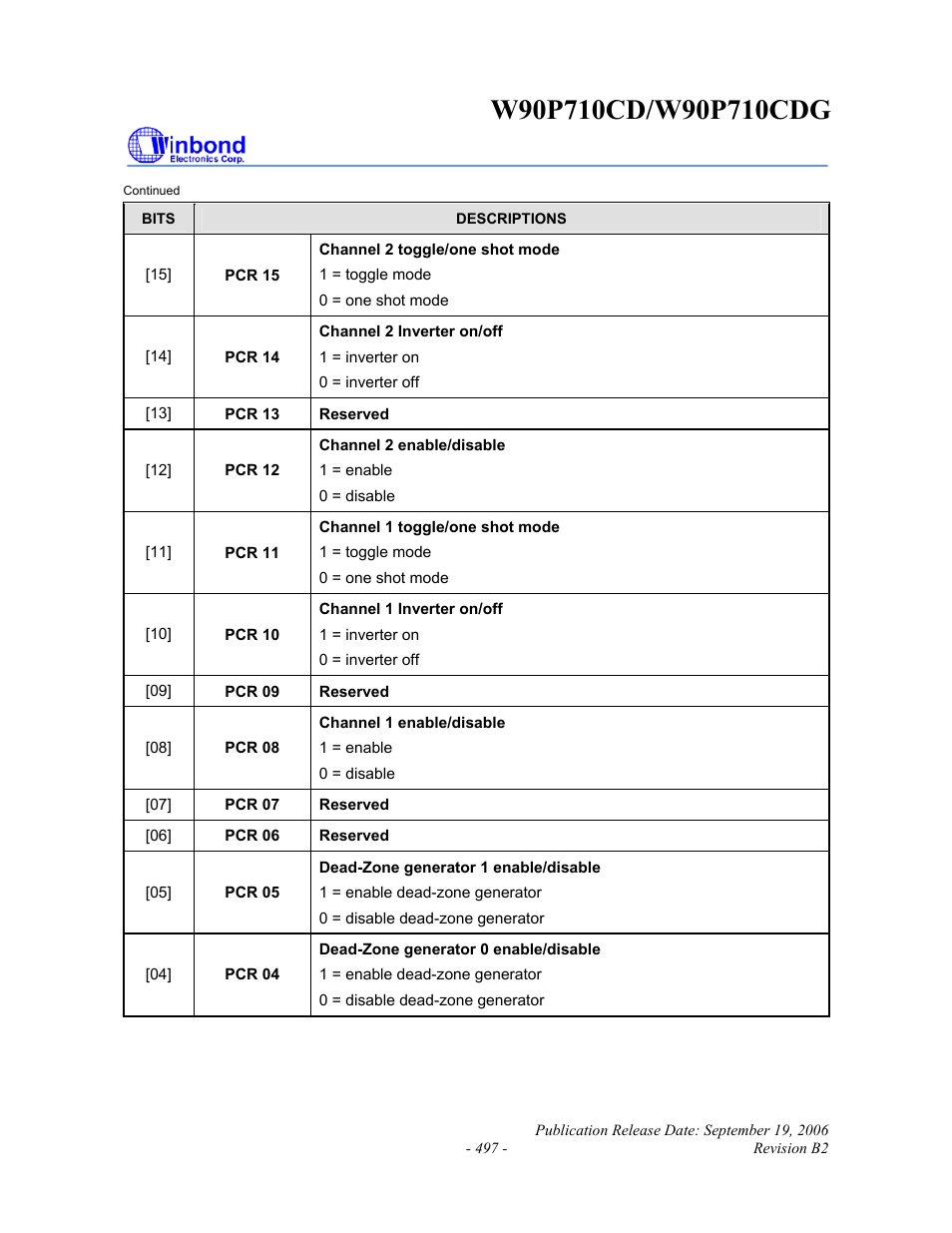 Rainbow Electronics W90P710CDG User Manual | Page 496 / 552