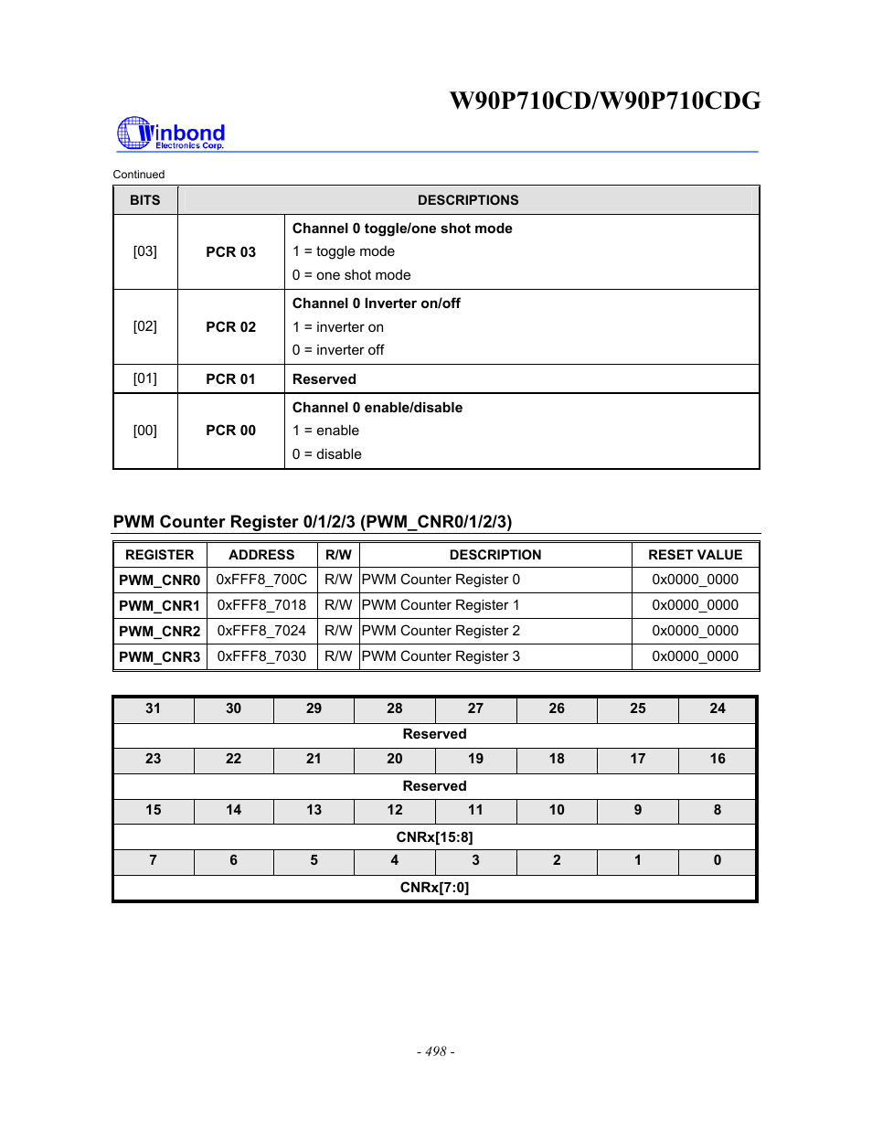 Rainbow Electronics W90P710CDG User Manual | Page 497 / 552