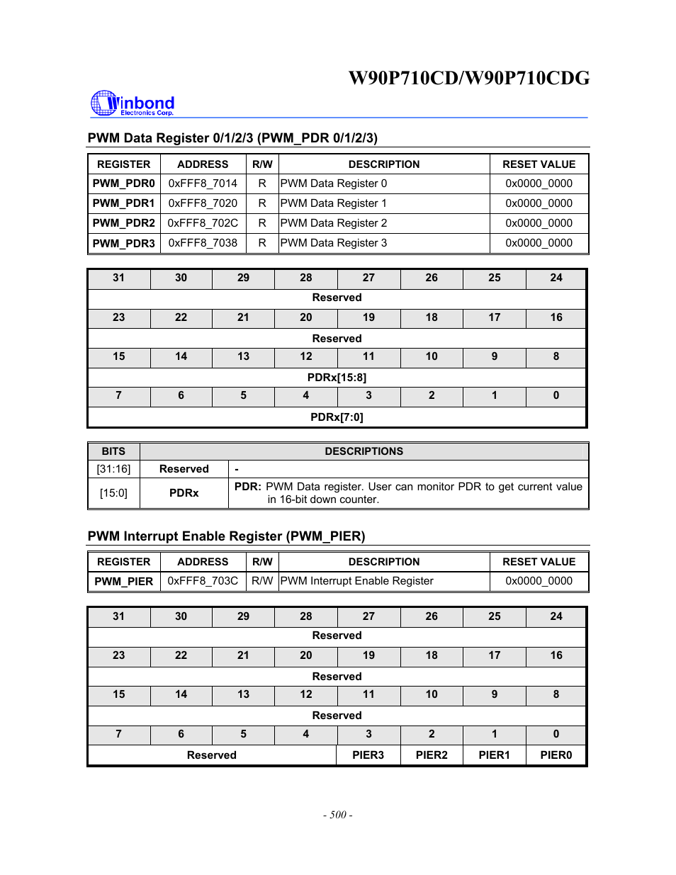 Rainbow Electronics W90P710CDG User Manual | Page 499 / 552