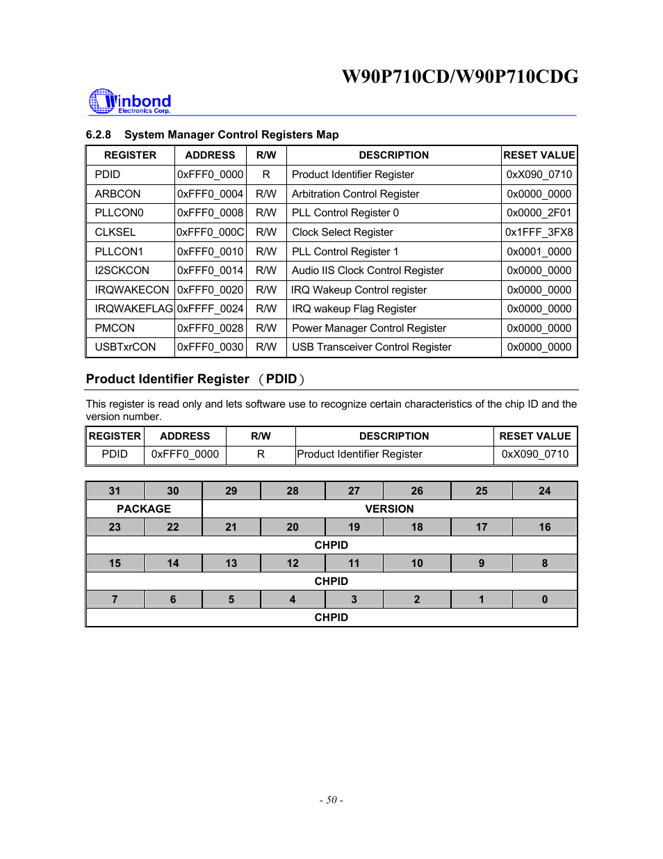 Rainbow Electronics W90P710CDG User Manual | Page 50 / 552