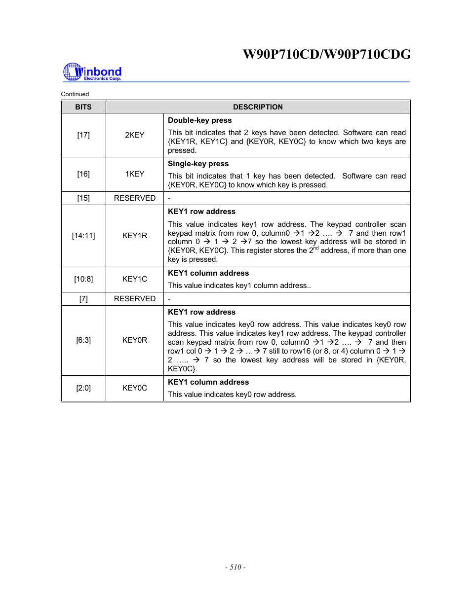 Rainbow Electronics W90P710CDG User Manual | Page 509 / 552