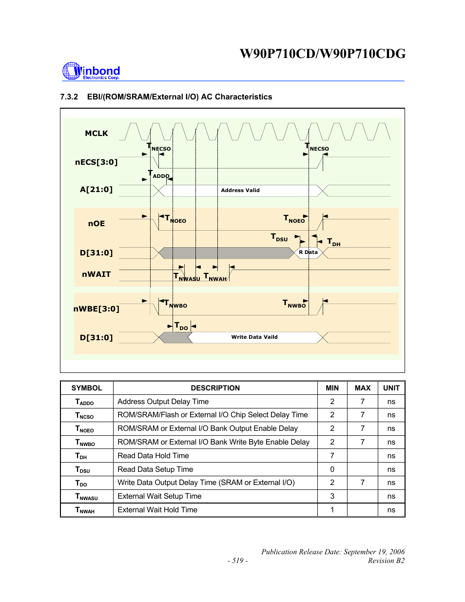 Rainbow Electronics W90P710CDG User Manual | Page 518 / 552