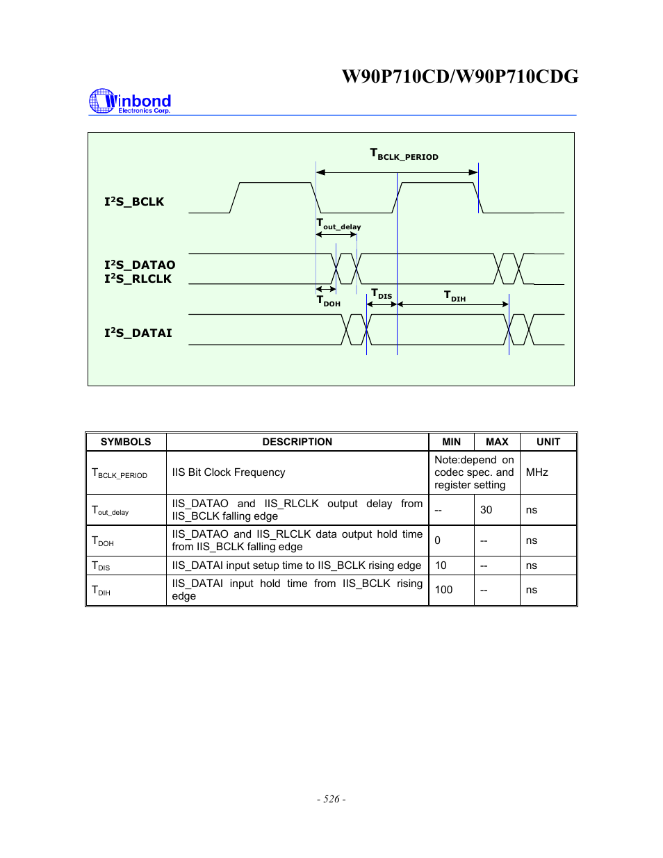 Rainbow Electronics W90P710CDG User Manual | Page 525 / 552