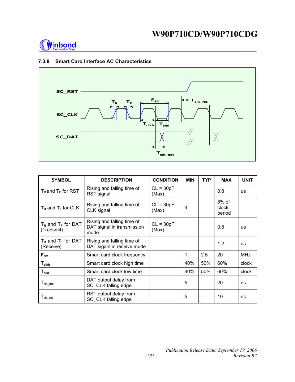 Rainbow Electronics W90P710CDG User Manual | Page 526 / 552