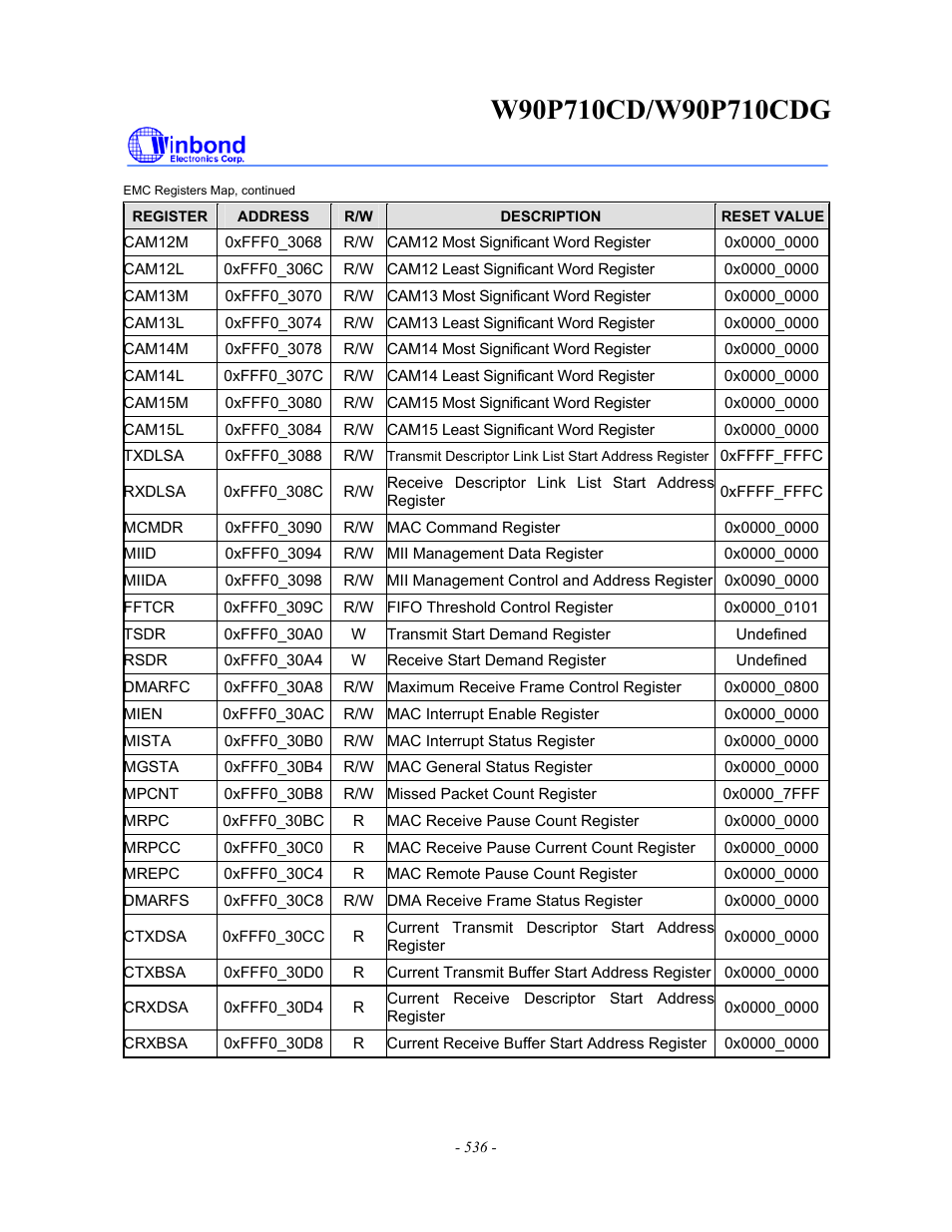 Rainbow Electronics W90P710CDG User Manual | Page 535 / 552