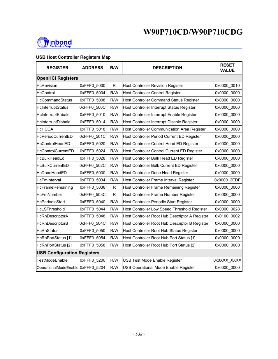 Rainbow Electronics W90P710CDG User Manual | Page 537 / 552