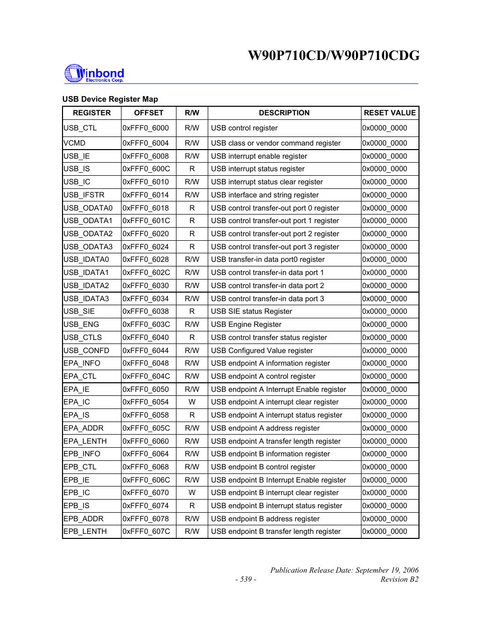 Rainbow Electronics W90P710CDG User Manual | Page 538 / 552