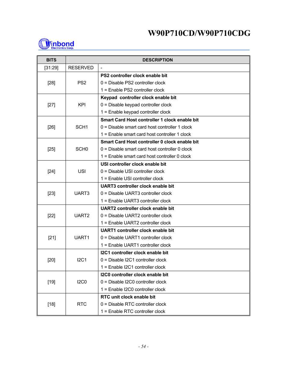 Rainbow Electronics W90P710CDG User Manual | Page 54 / 552