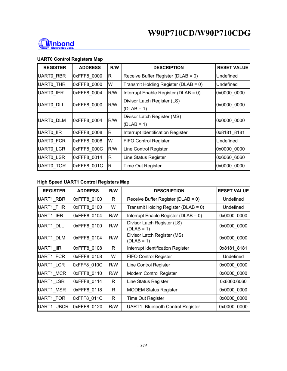Rainbow Electronics W90P710CDG User Manual | Page 543 / 552