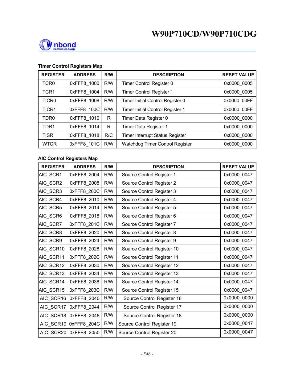 Rainbow Electronics W90P710CDG User Manual | Page 545 / 552