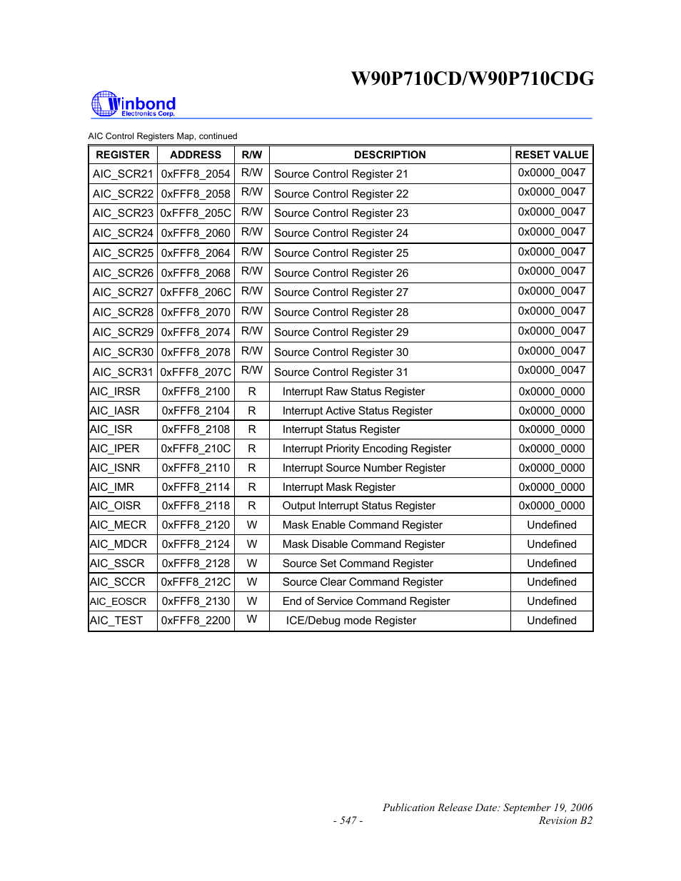 Rainbow Electronics W90P710CDG User Manual | Page 546 / 552