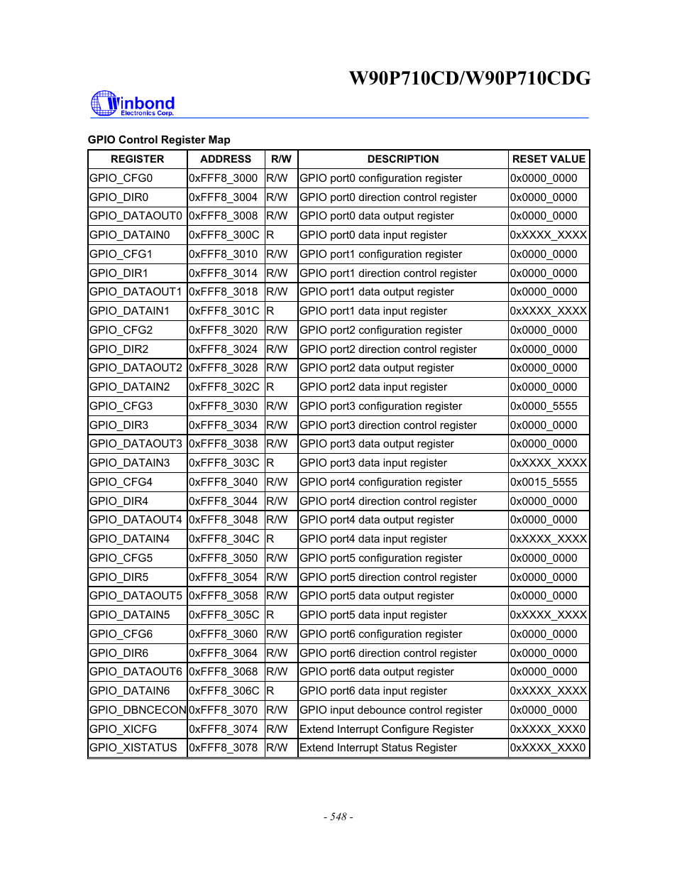 Rainbow Electronics W90P710CDG User Manual | Page 547 / 552