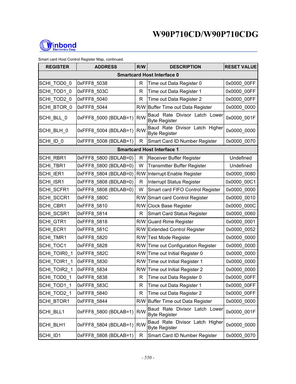 Rainbow Electronics W90P710CDG User Manual | Page 549 / 552