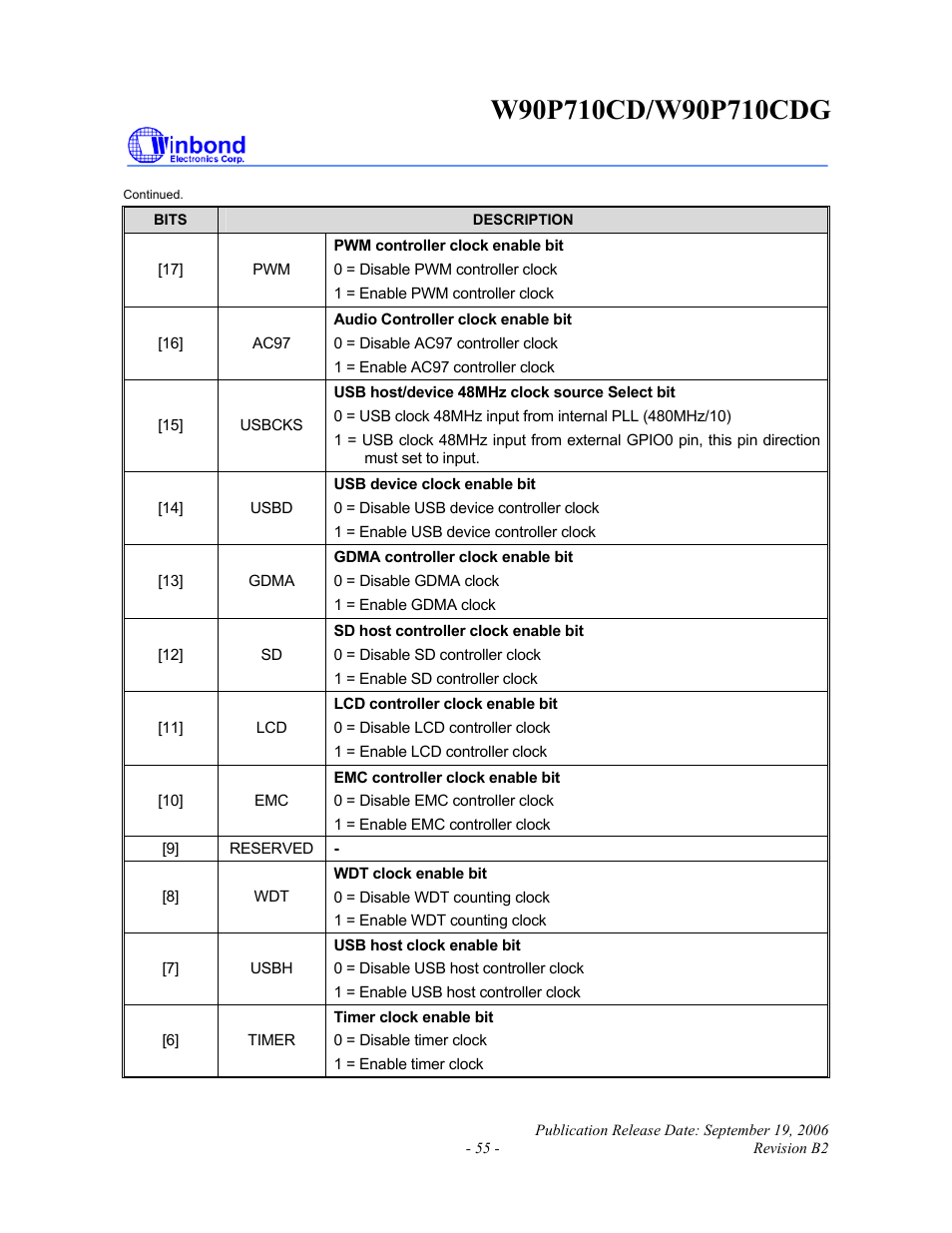 Rainbow Electronics W90P710CDG User Manual | Page 55 / 552