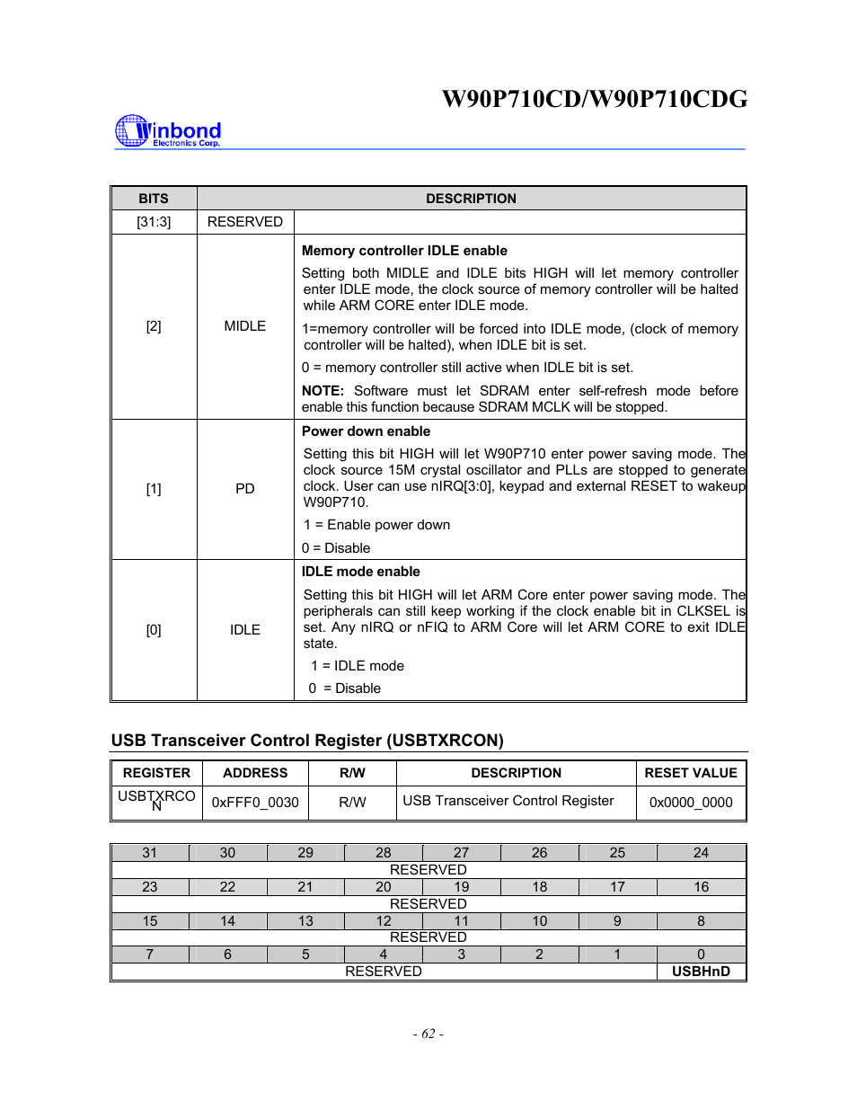 Rainbow Electronics W90P710CDG User Manual | Page 62 / 552