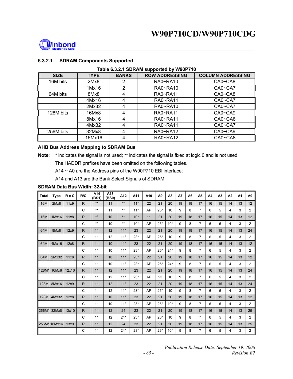 Rainbow Electronics W90P710CDG User Manual | Page 65 / 552