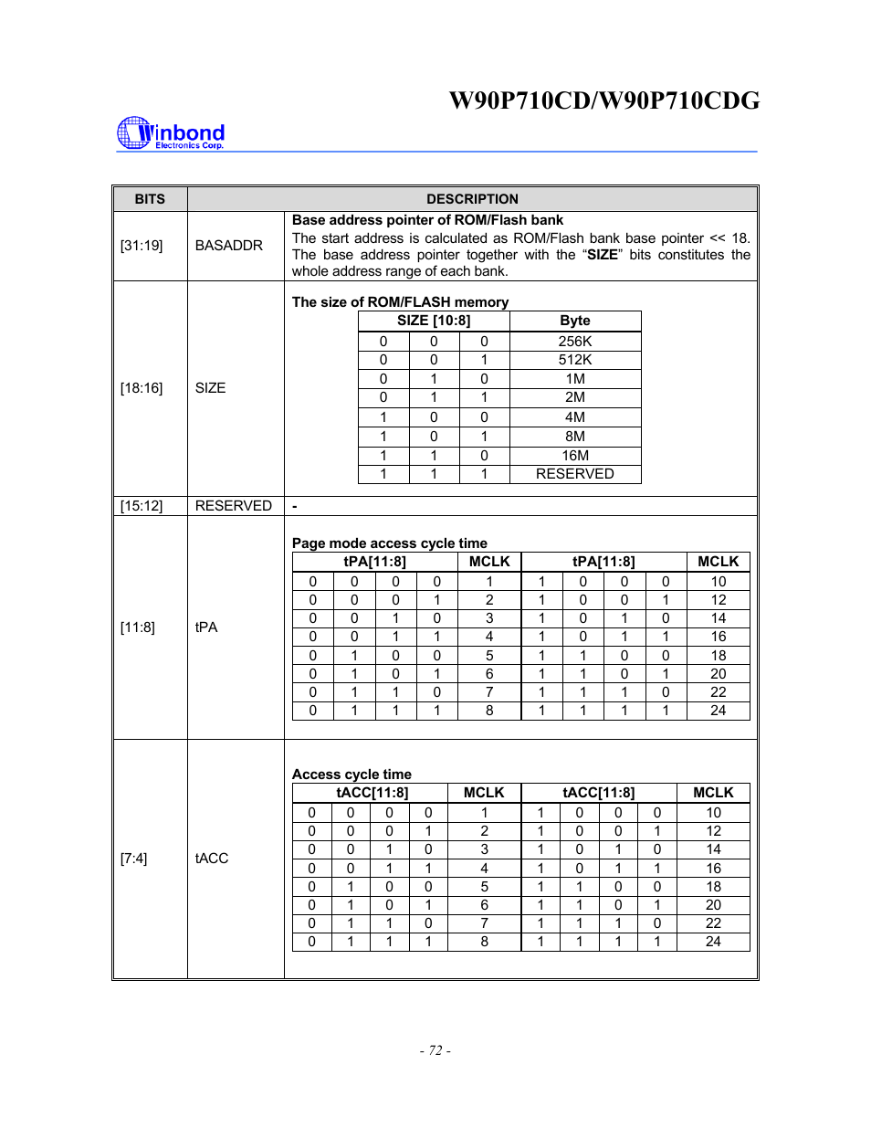 Rainbow Electronics W90P710CDG User Manual | Page 72 / 552