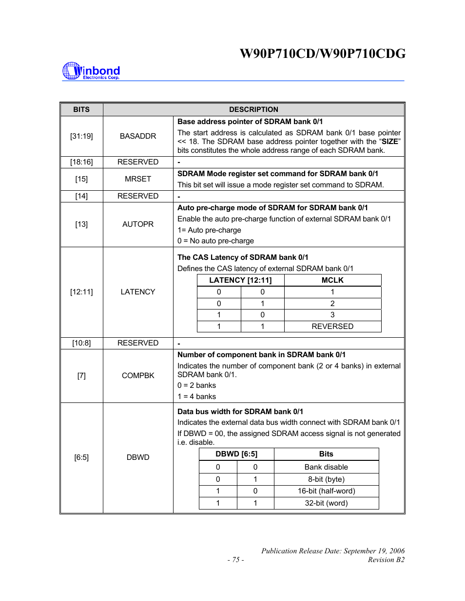 Rainbow Electronics W90P710CDG User Manual | Page 75 / 552